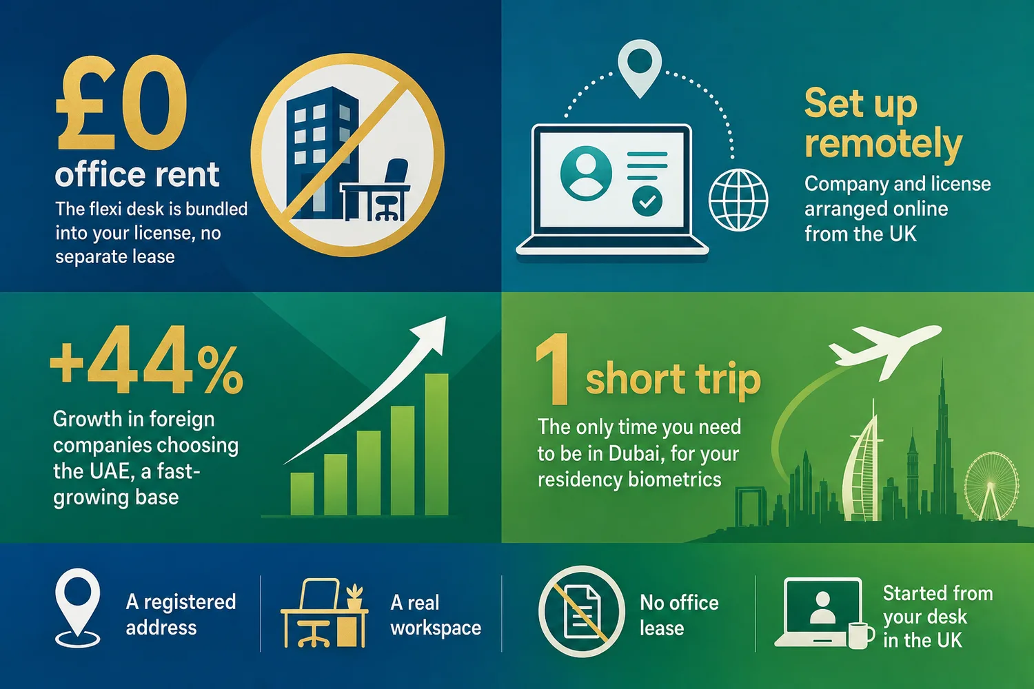 Six-step process for setting up a Dubai business from the UK using a flexi desk