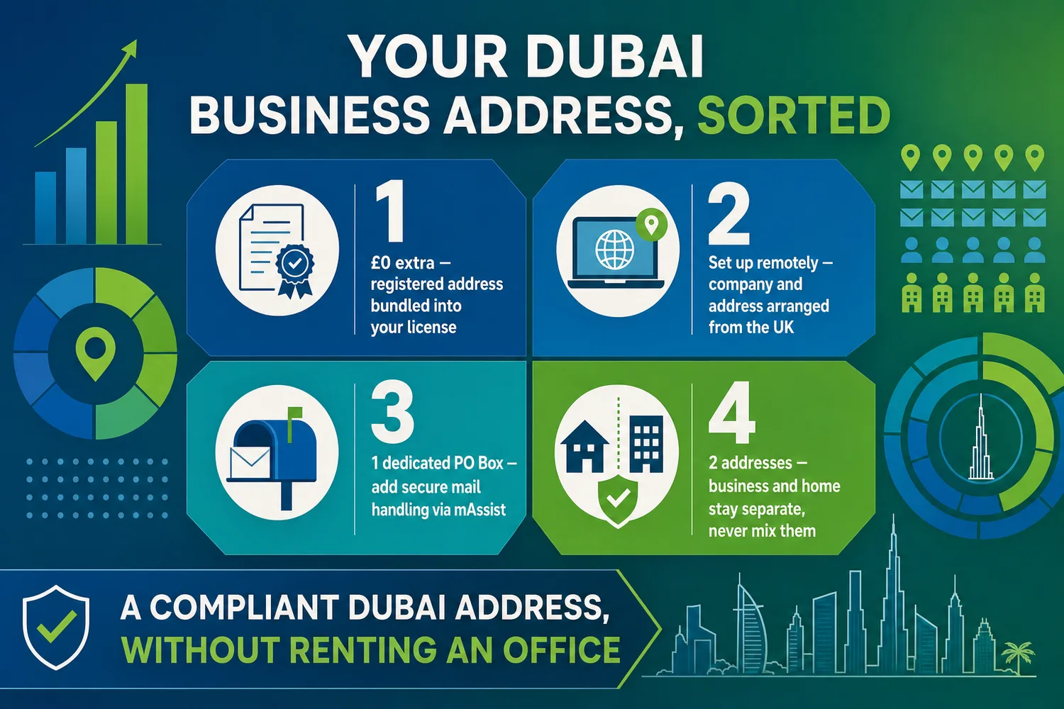 Five-step process showing how a British entrepreneur sets up a Dubai business address online