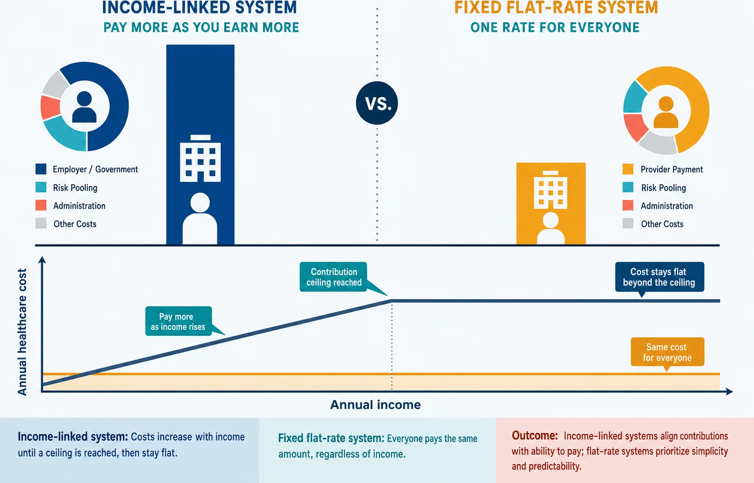 Side-by-side comparison of healthcare costs in Germany versus Dubai