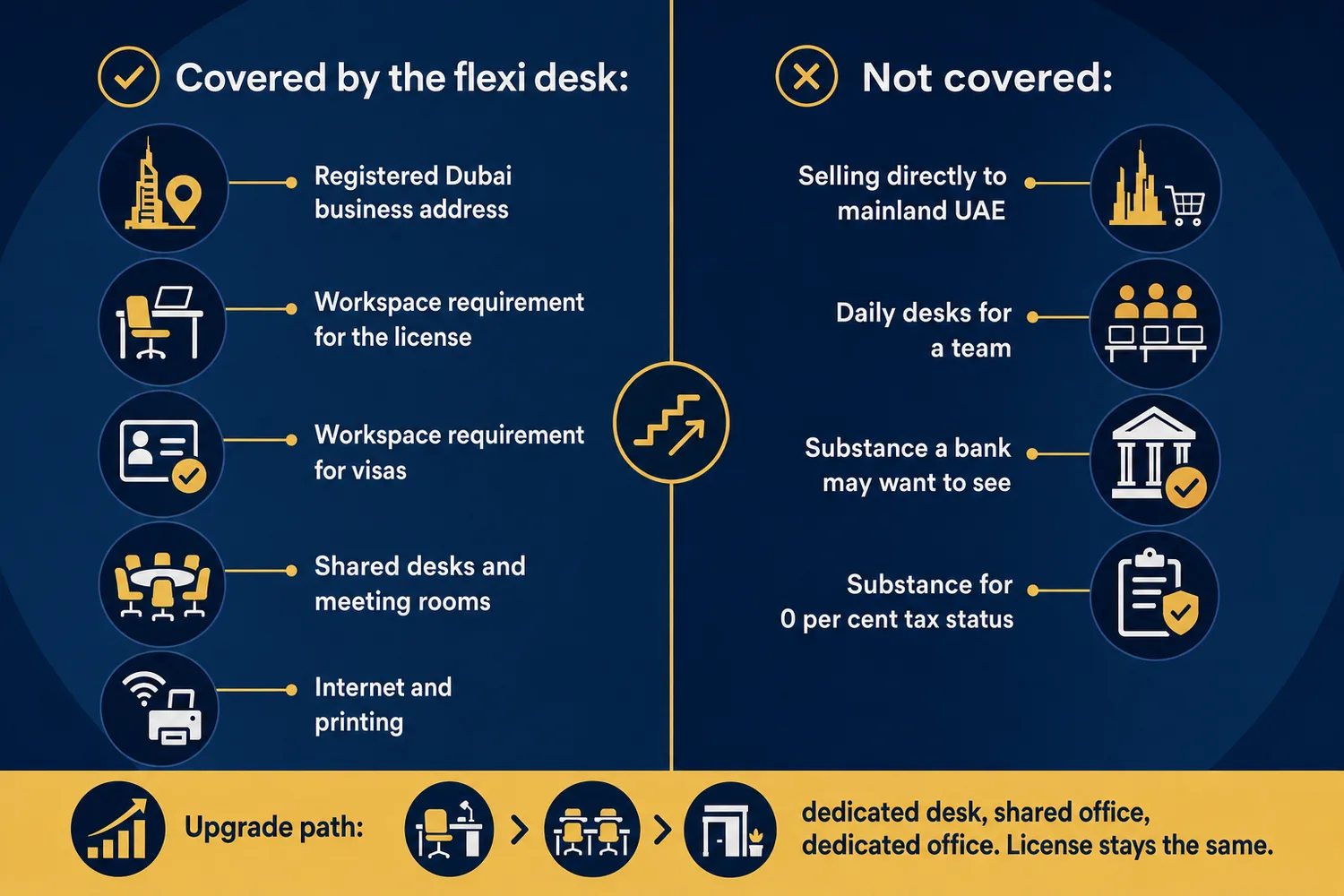 Step-by-step overview of setting up a Meydan Free Zone flexi desk company from Germany