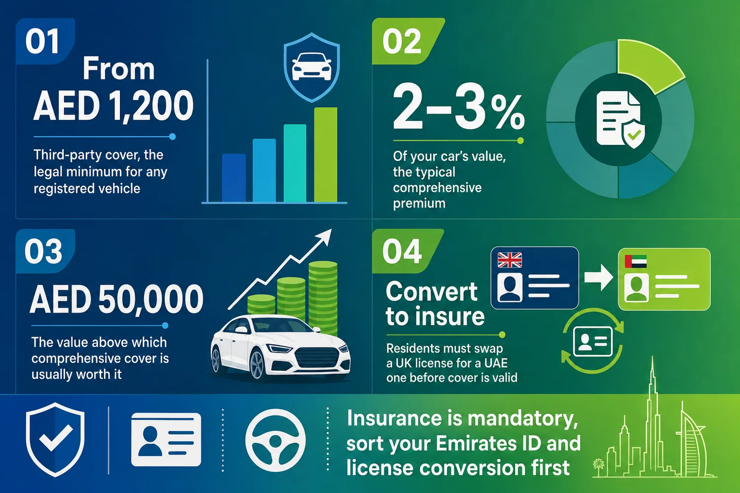 Generated image: Dubai car insurance for British drivers