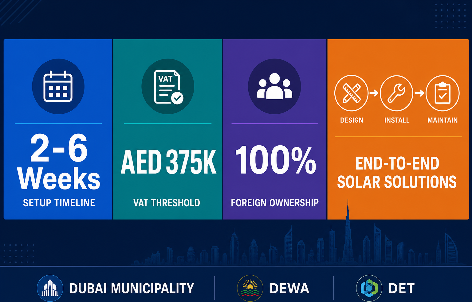 Infographic: Buildings Electrical Engineering Services License in Dubai