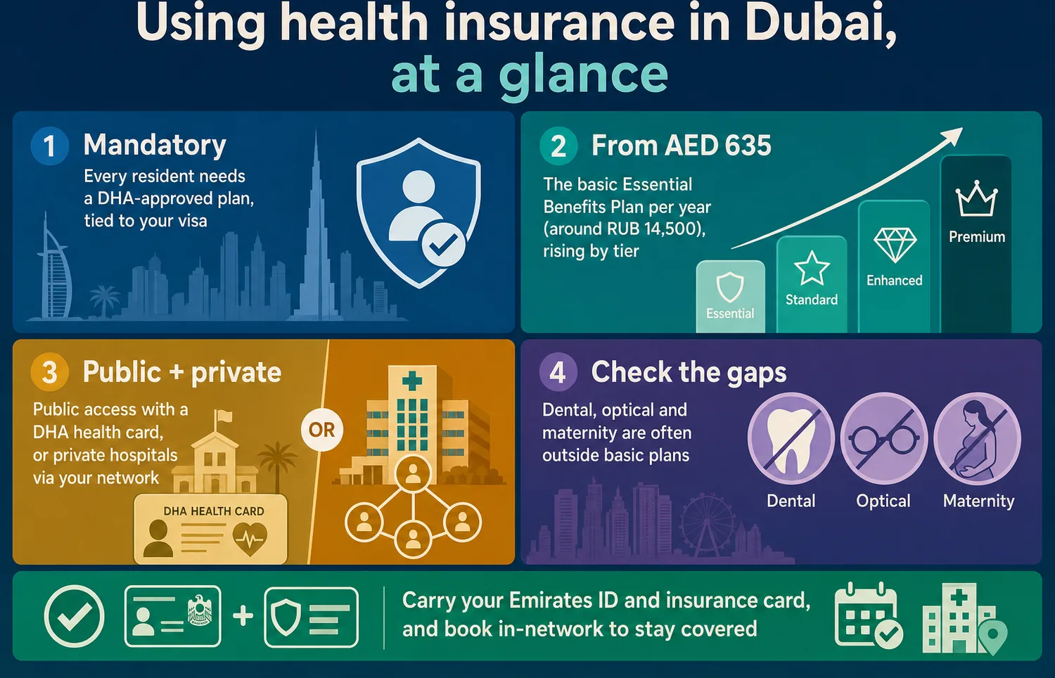 Side-by-side comparison of public and private healthcare access in Dubai for expats
