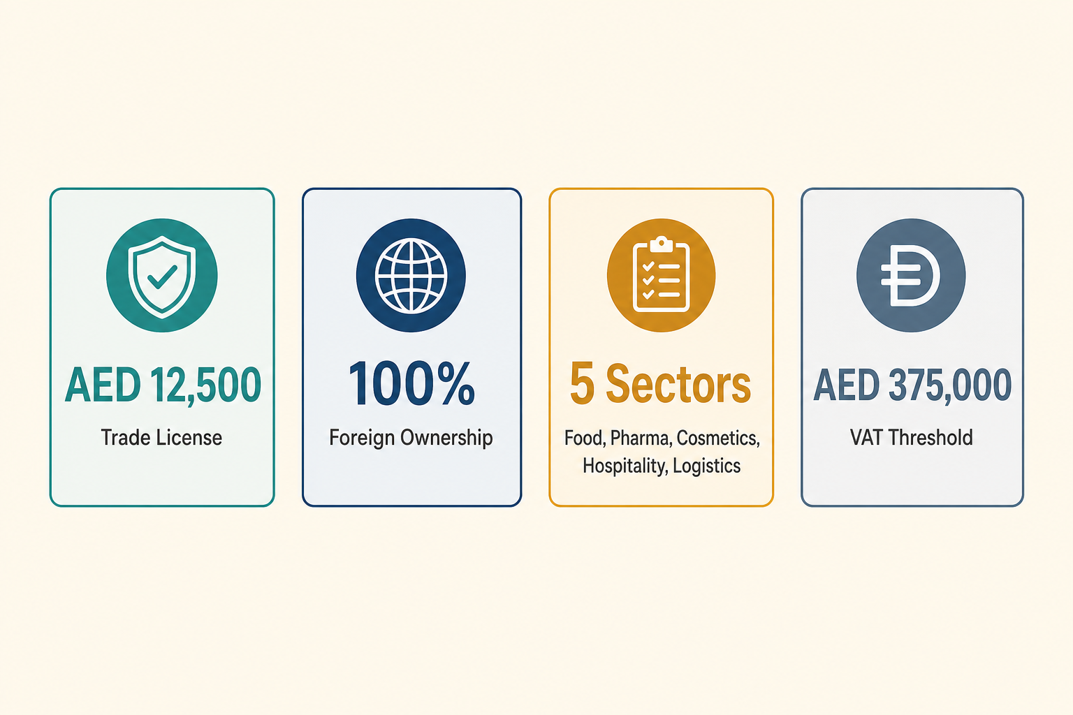 Infographic: Halal Quality & Conformity Certification Services License in Dubai