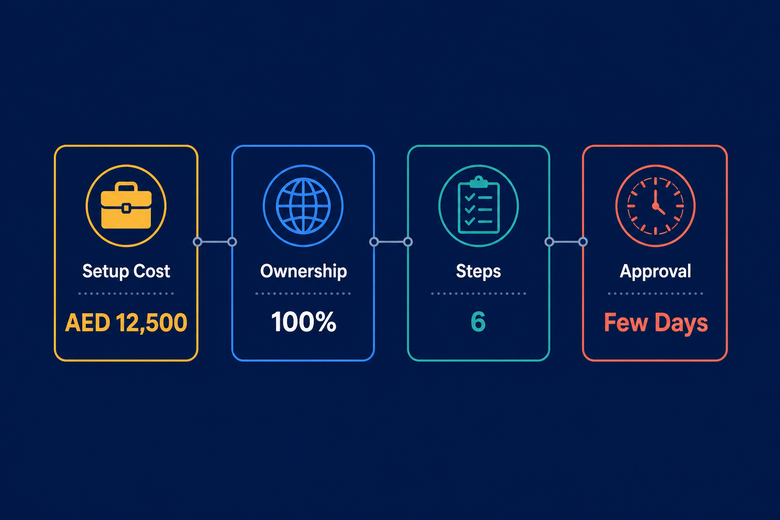Infographic: How To Start a Data Entry Business From Anywhere in Dubai With Meydan Free Zone