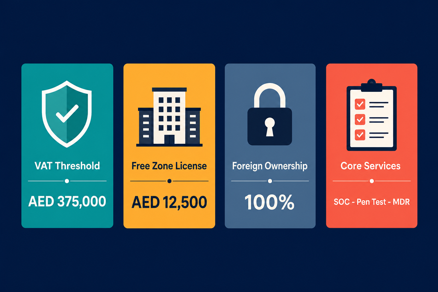 Infographic: How to Start a Managed Cyber Security Business in Dubai
