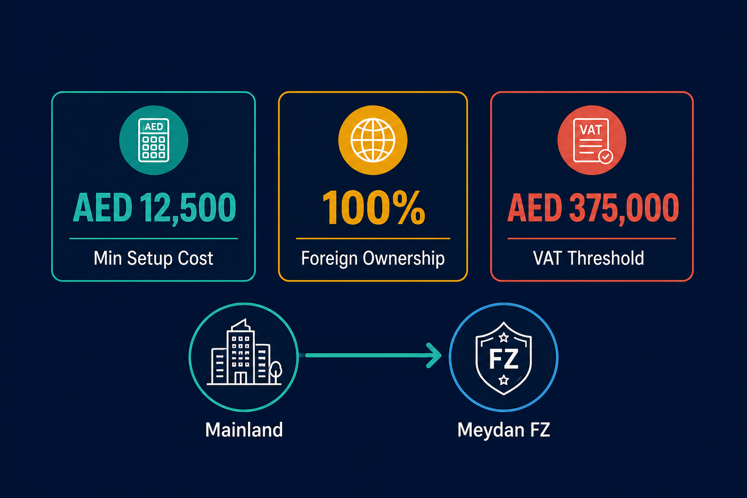 Infographic: How to Start a Press Materials Editing Business in Dubai