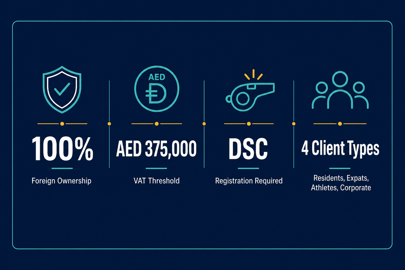Infographic: Open a Martial Arts Instruction Studio in Dubai