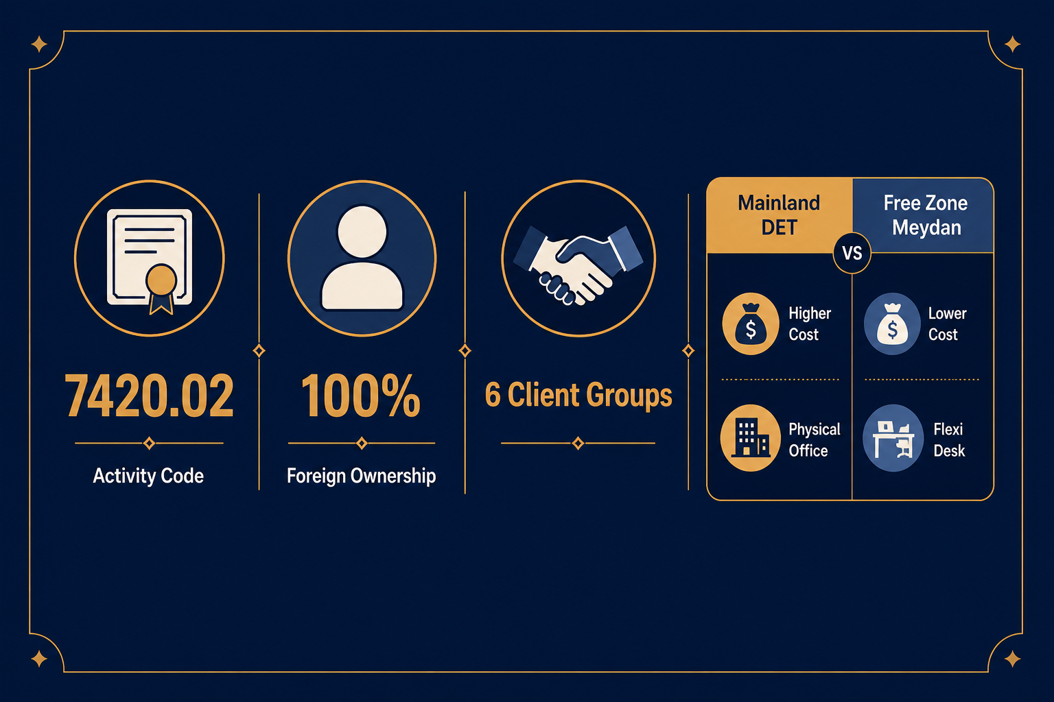 Infographic: Quality & Standardization Certificates Issuing Services License in Dubai