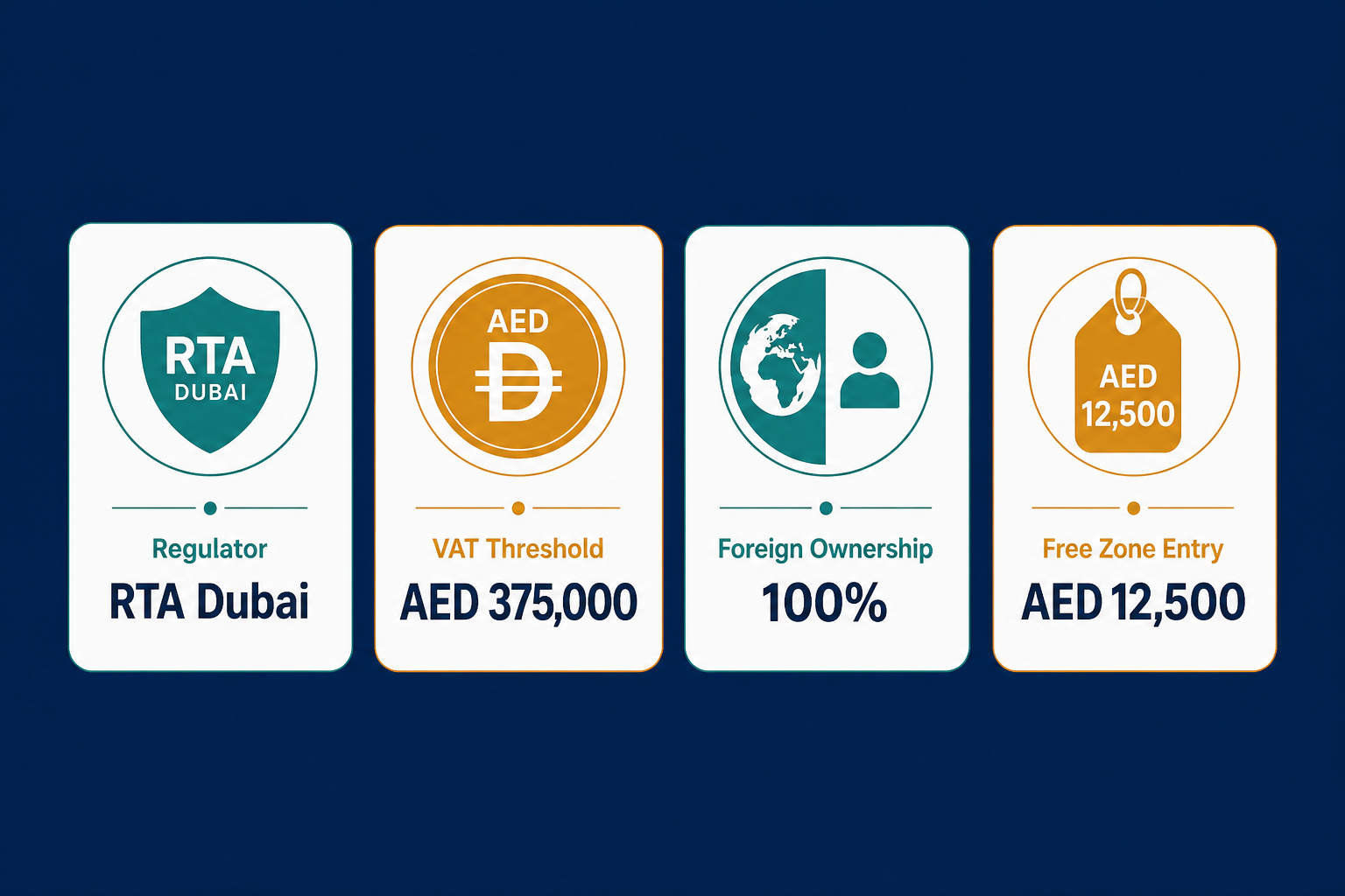 Infographic: Setting Up a Traffic Awareness Institute in Dubai