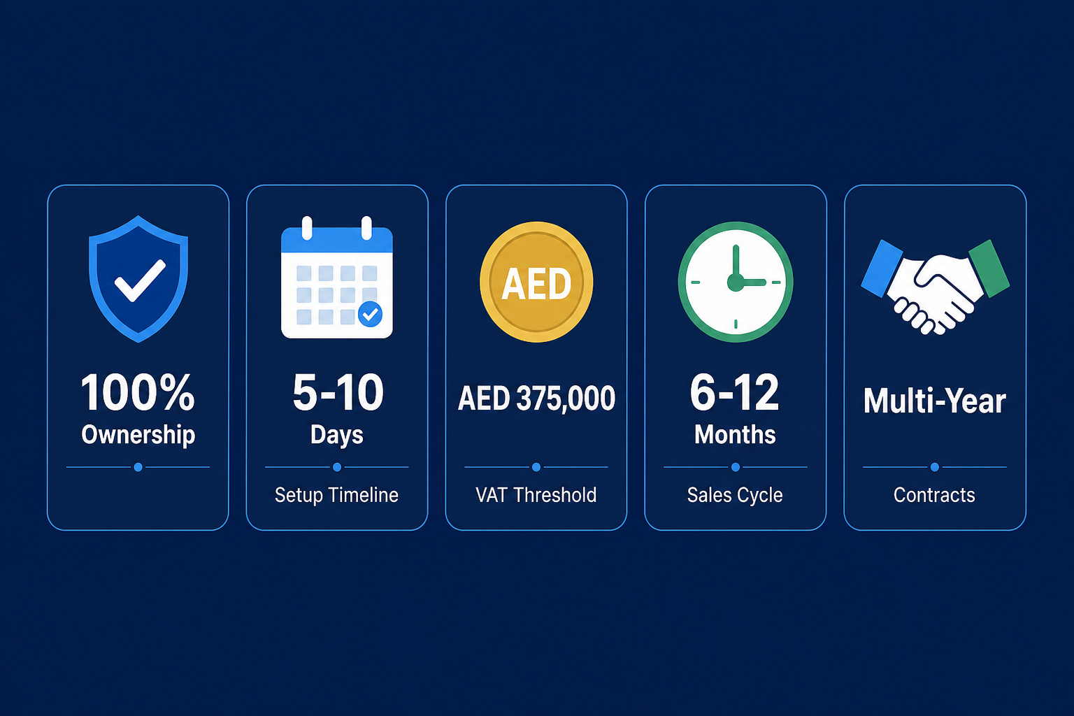 Infographic: Setting Up an Administration of Loyalty Programmes Business in the UAE