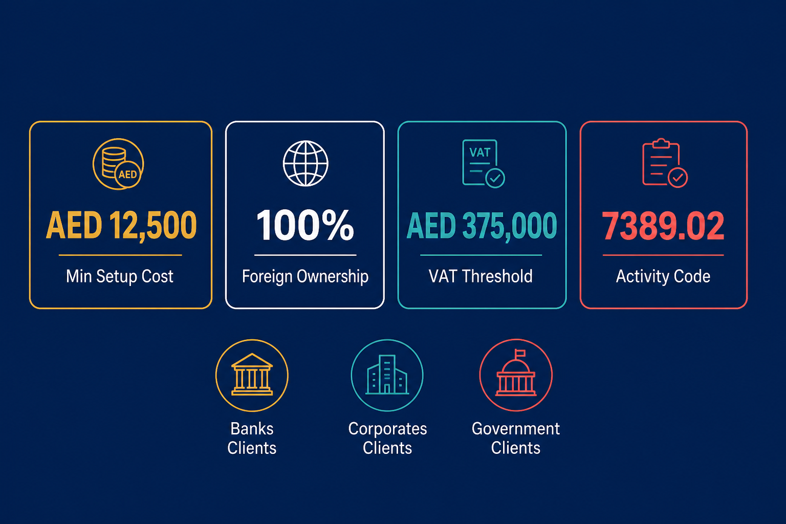 Infographic: Start a Commercial Information Services Business in Dubai