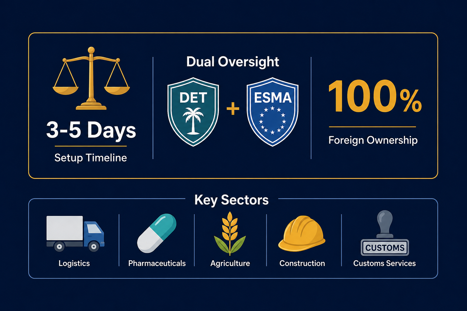 Infographic: Weighing & Measuring Laboratory License in Dubai