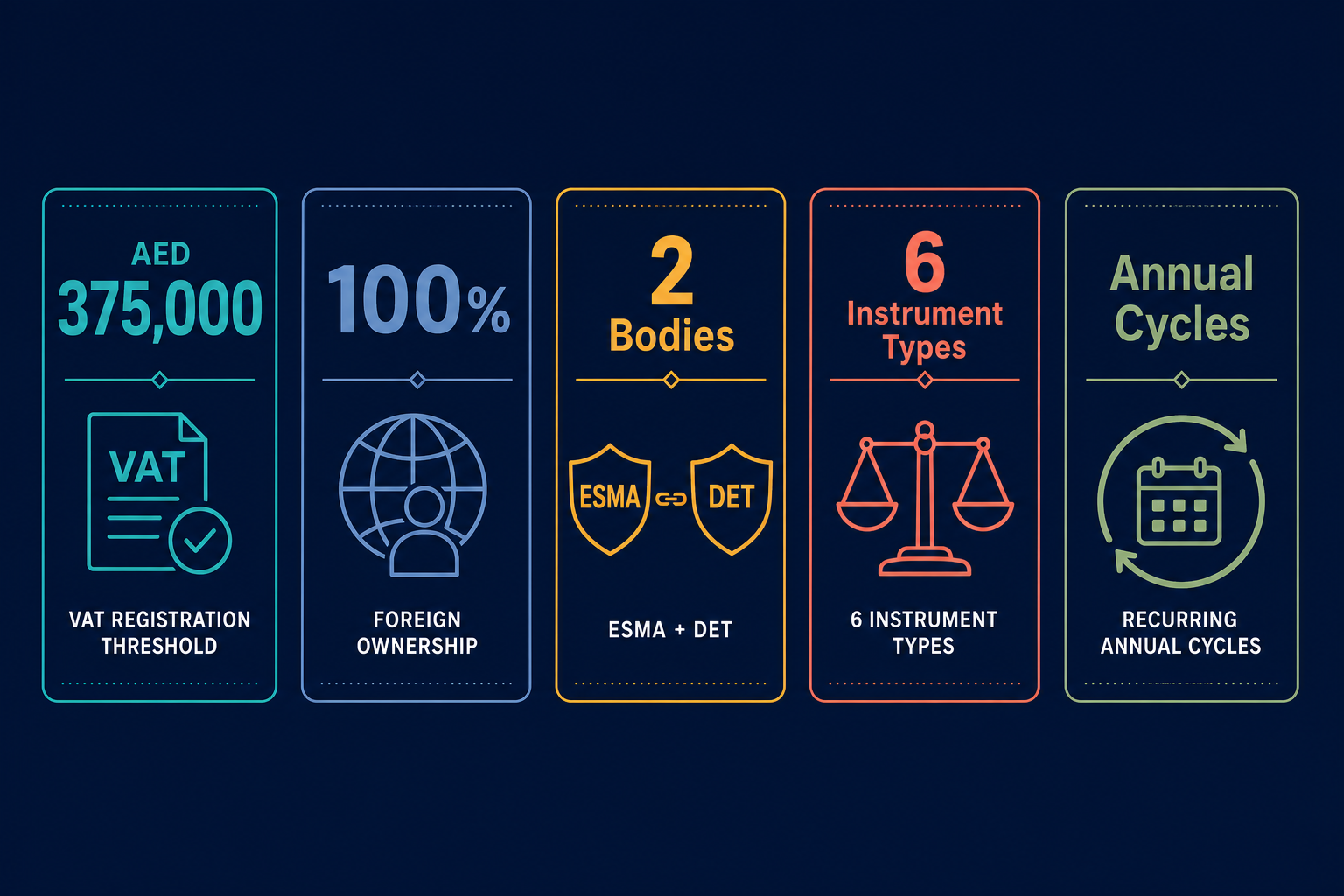 Infographic: Weighing & Measuring Services License in Dubai