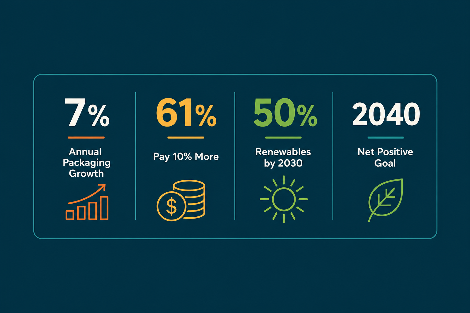 Infographic: Consumer demand for sustainable products and services  what GCC companies need to know