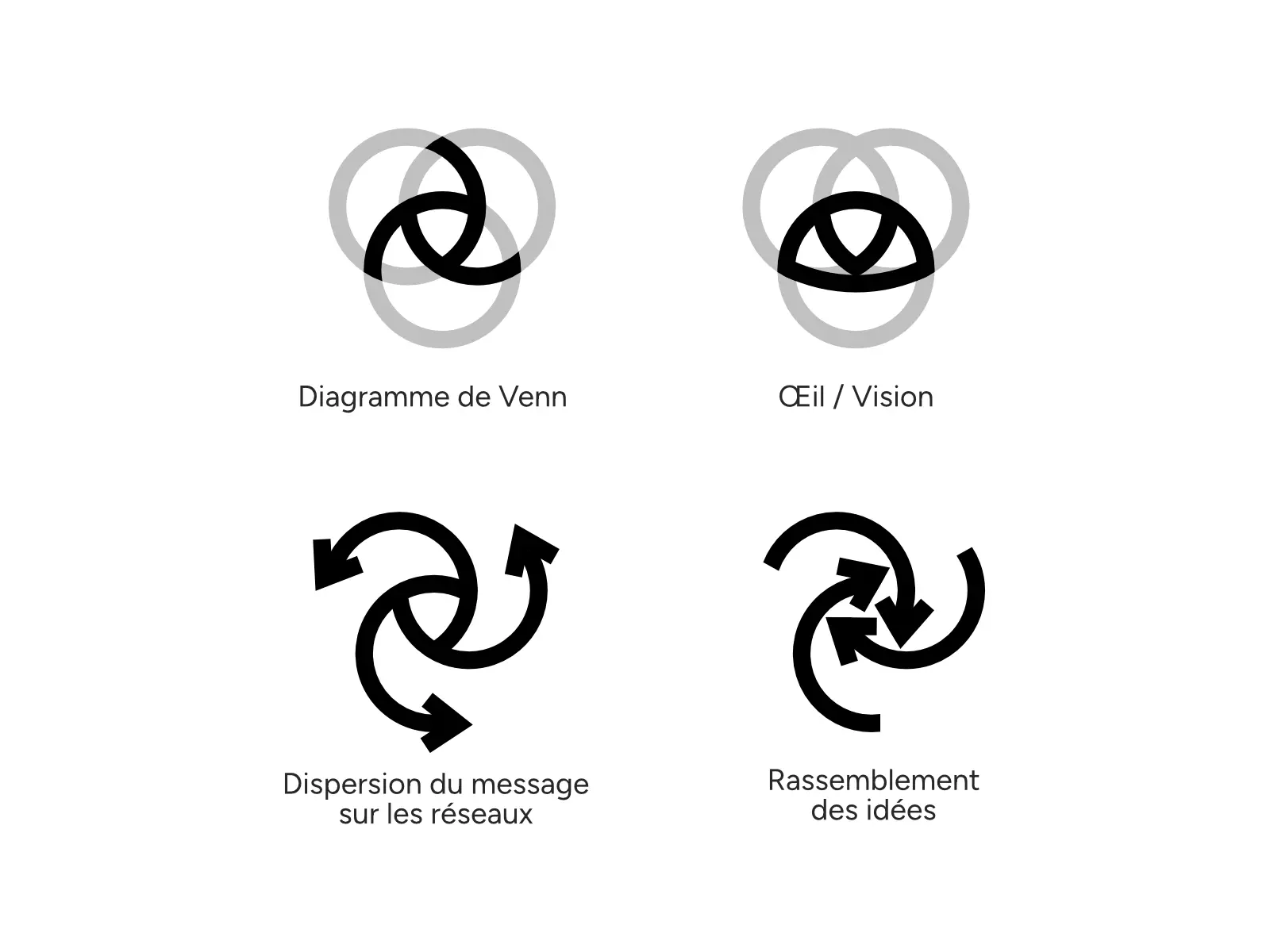 Comment le logo Besacom a été créé autour du diagramme de Venn