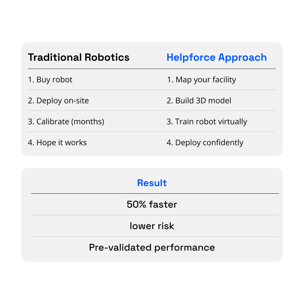 Comparison table of traditional and Helpforce approach for virtual training for real results