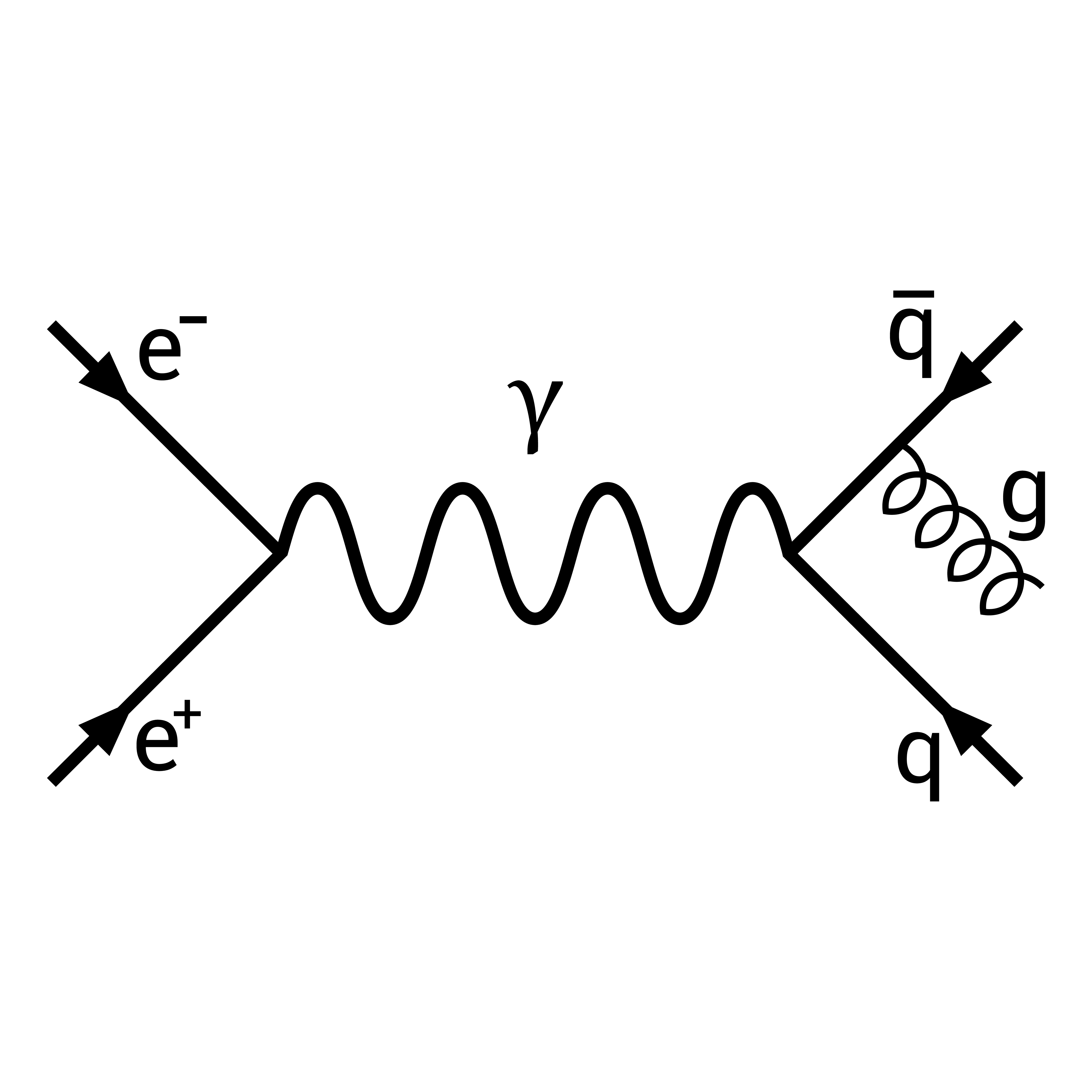 The Feynman diagram on Quantum Electrodynamics