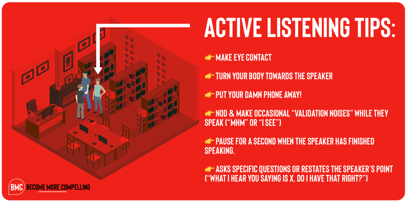 Active listening in effective communication 