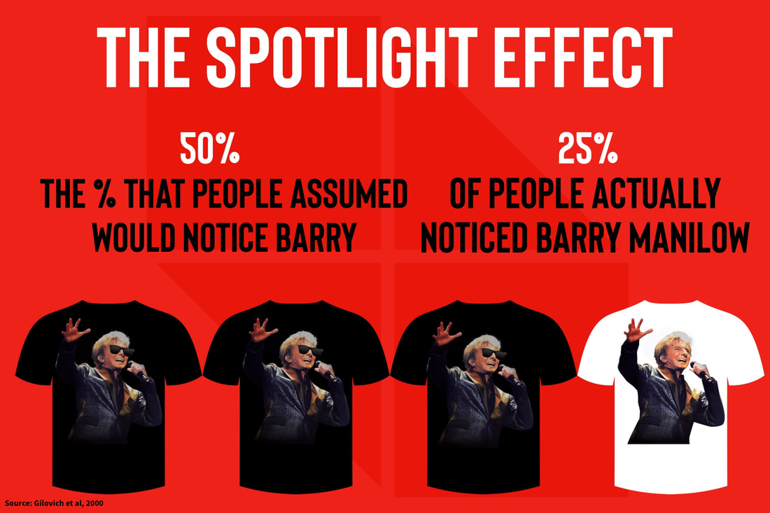 How to never run out of things to say: The spotlight effect