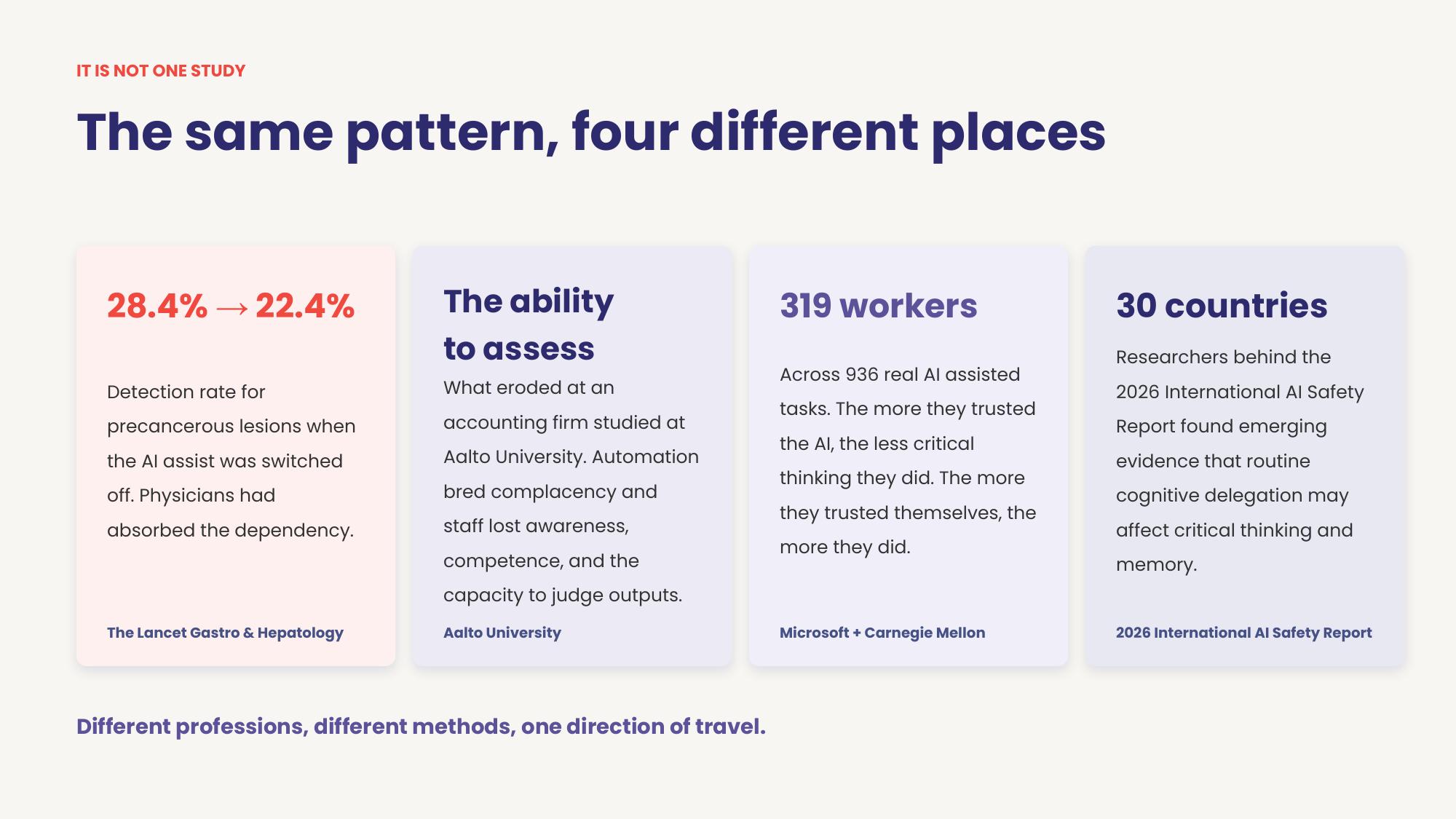 Four research findings on AI and skill erosion: The Lancet, Aalto University, Microsoft and Carnegie Mellon, and the 2026 International AI Safety Report
