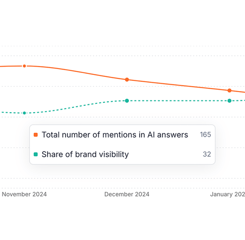 AI Search Monitoring & Visibility Tracker Tool | BrandBeacon