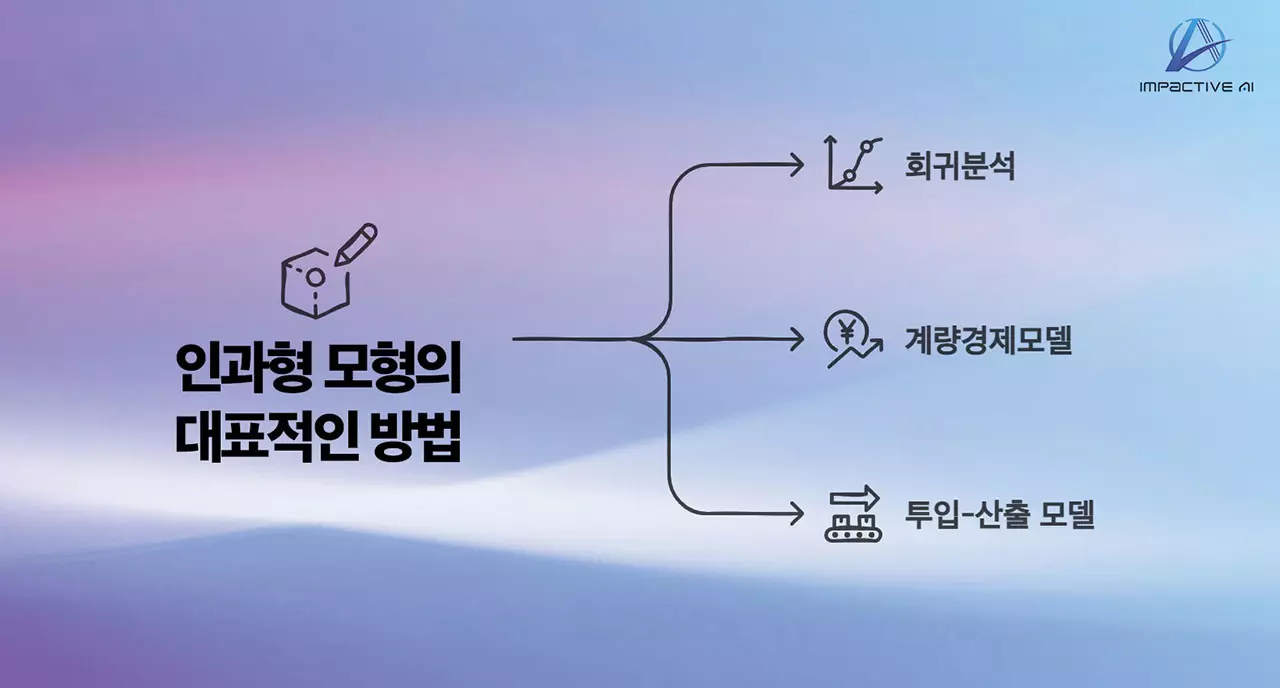 수요예측 방법론 - 인과형 모형