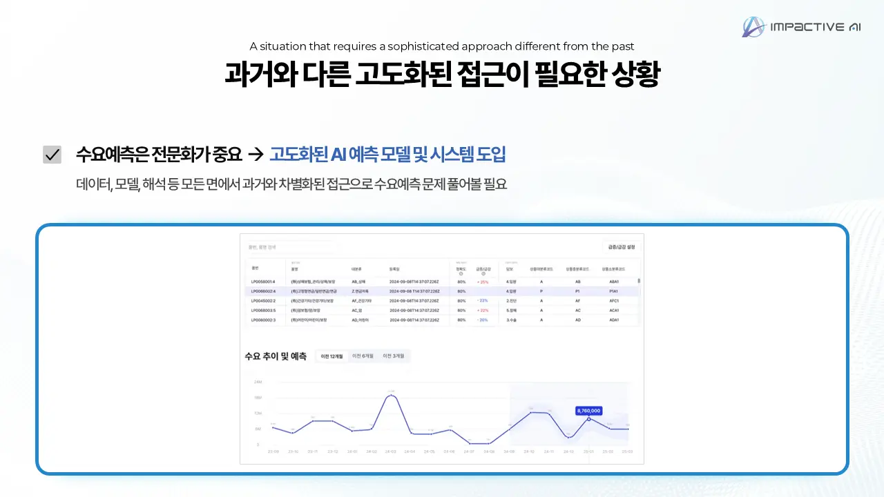 Practical Application of Demand Forecasting Methodologies: Deepflow