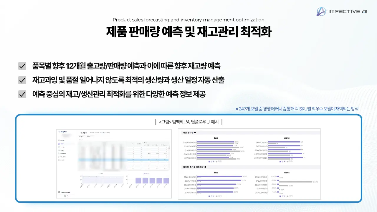 product sales forecasting and inventory management optimization