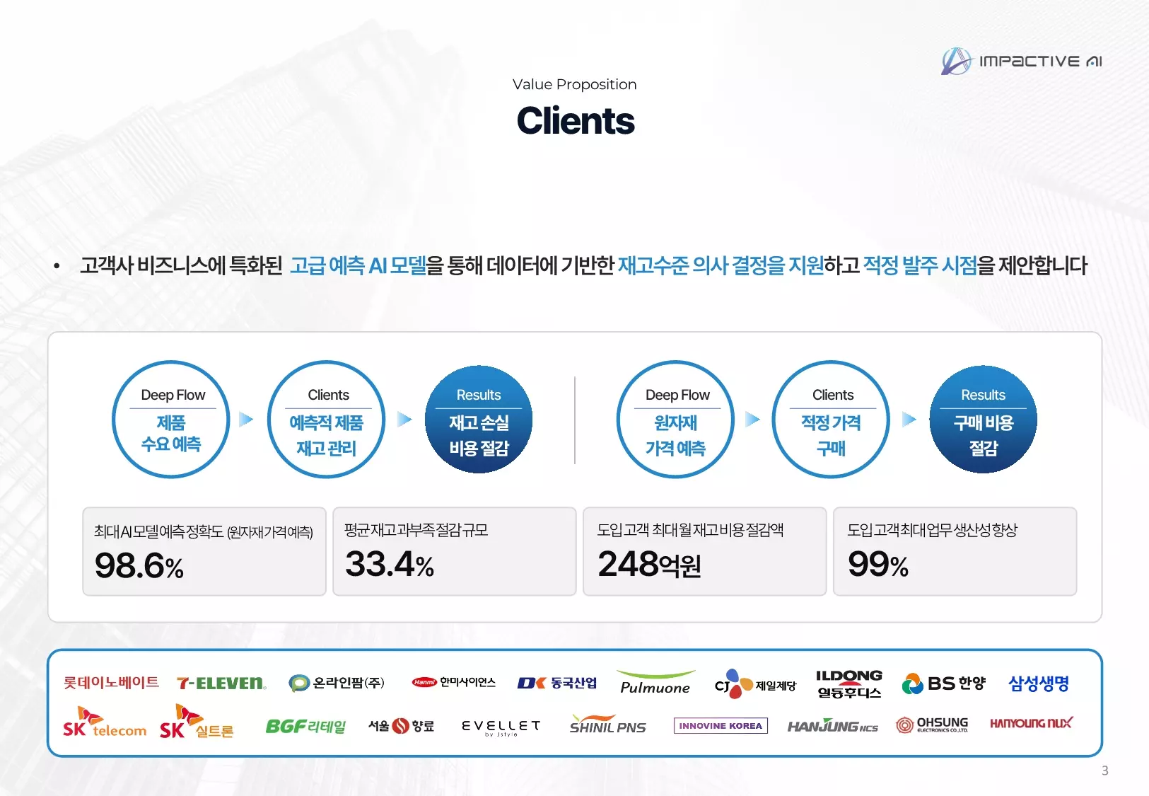 Deepflow platform interface