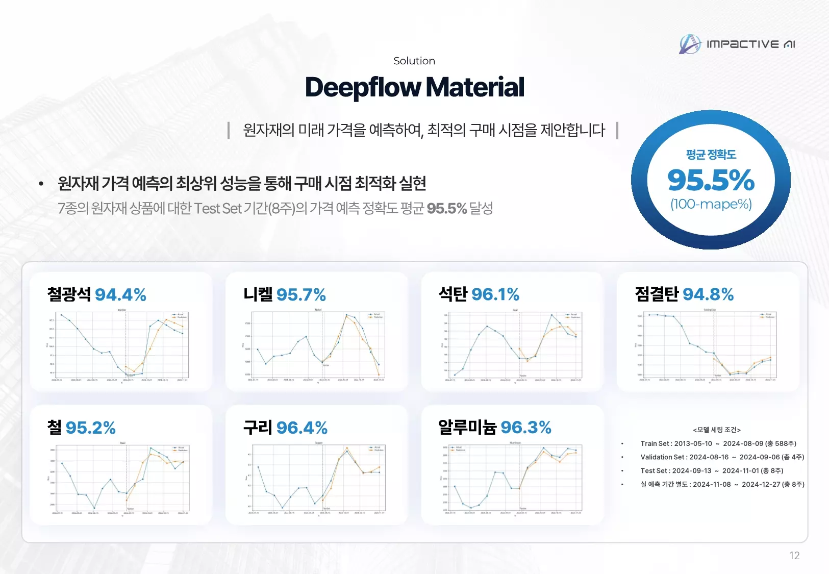 임팩티브AI Deepflow로 구현하는 효율적인 S&OP 프로세스