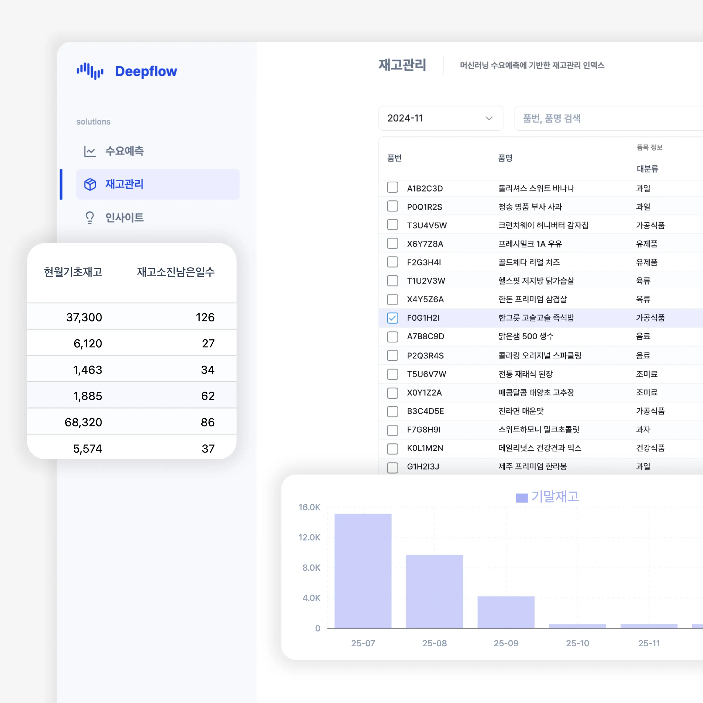 Deepflow Forecast의 핵심 기능