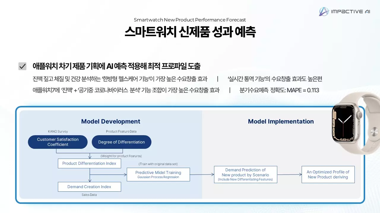 전자제품 제조업의 수요예측 KPI
