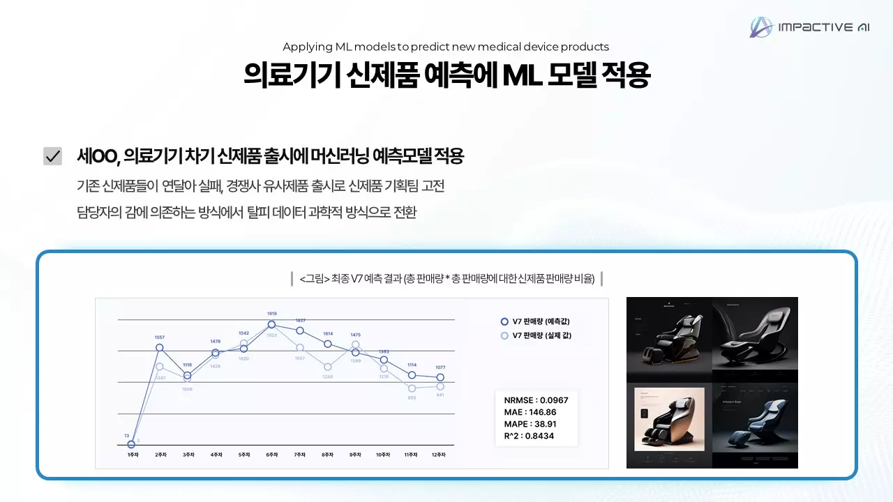 의약품·헬스케어 산업의 수요예측 KPI