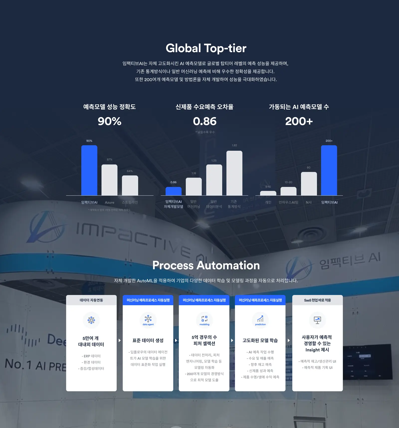 대기업의 복잡한 수요예측 요구