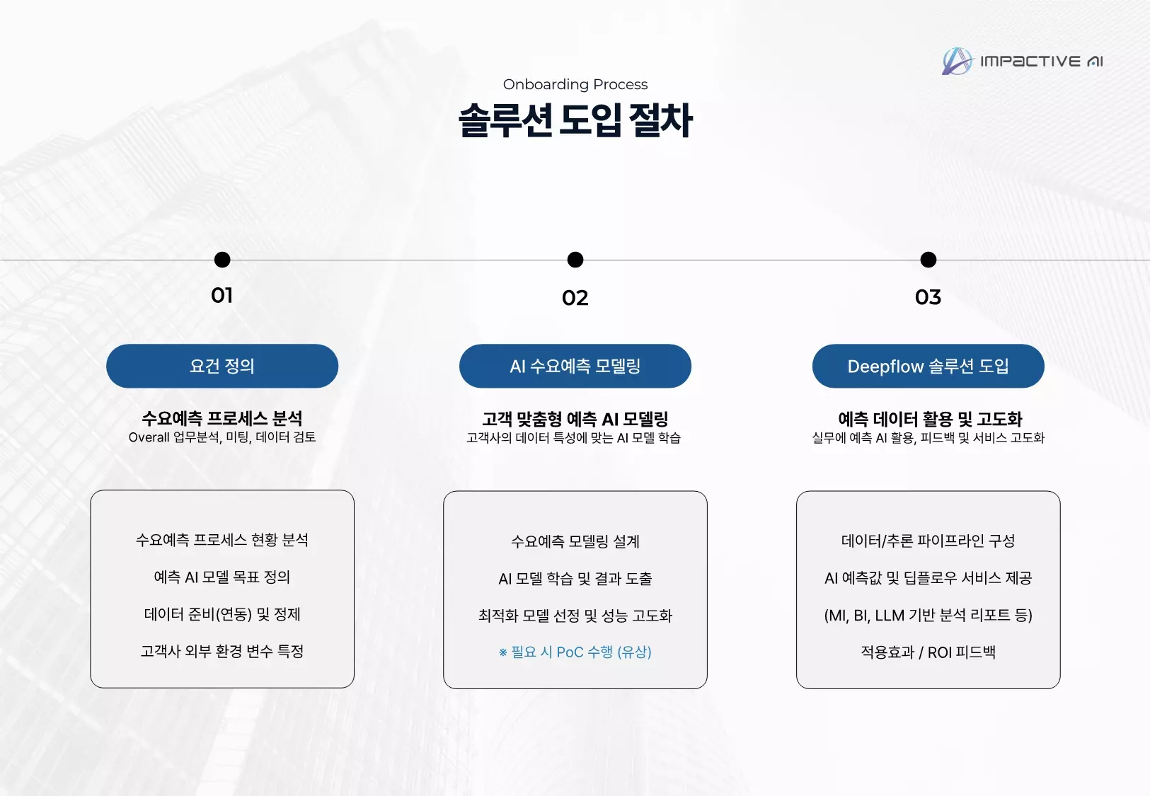 딥플로우 솔루션 도입 절차