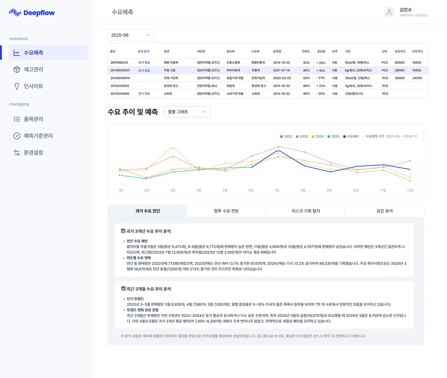 딥플로우 수요 추이 및 예측