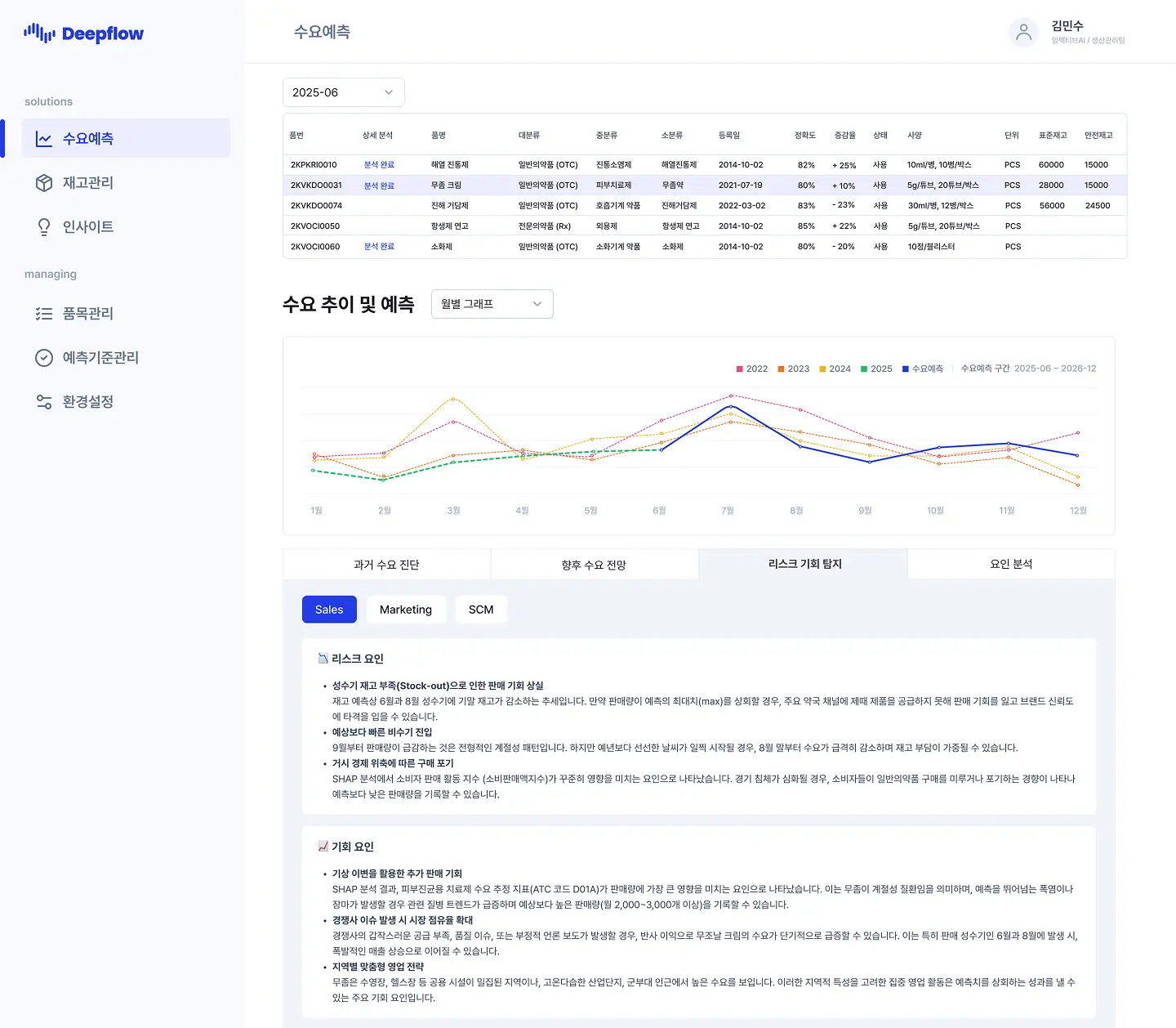 딥플로우 수요예측 인사이트 보고서