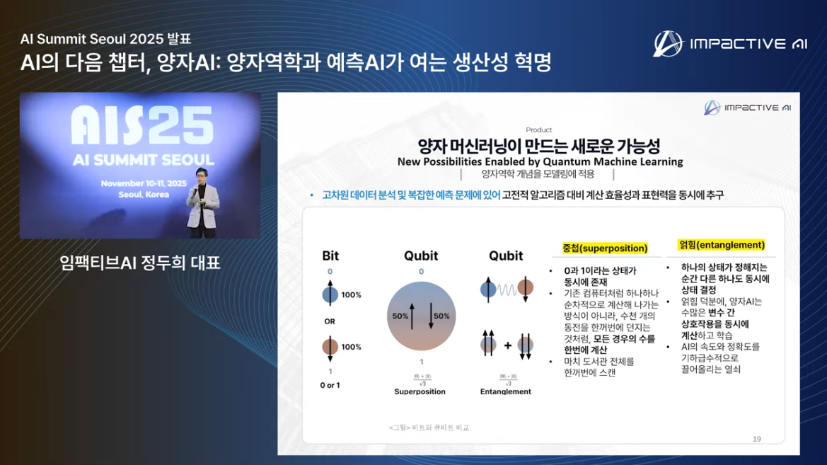 양자AI가 만드는 새로운 가능성에 대한 설명