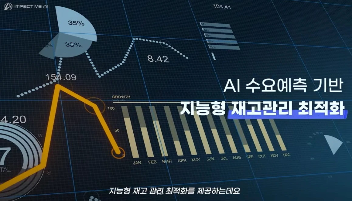 AI 수요예측 솔루션의 성과