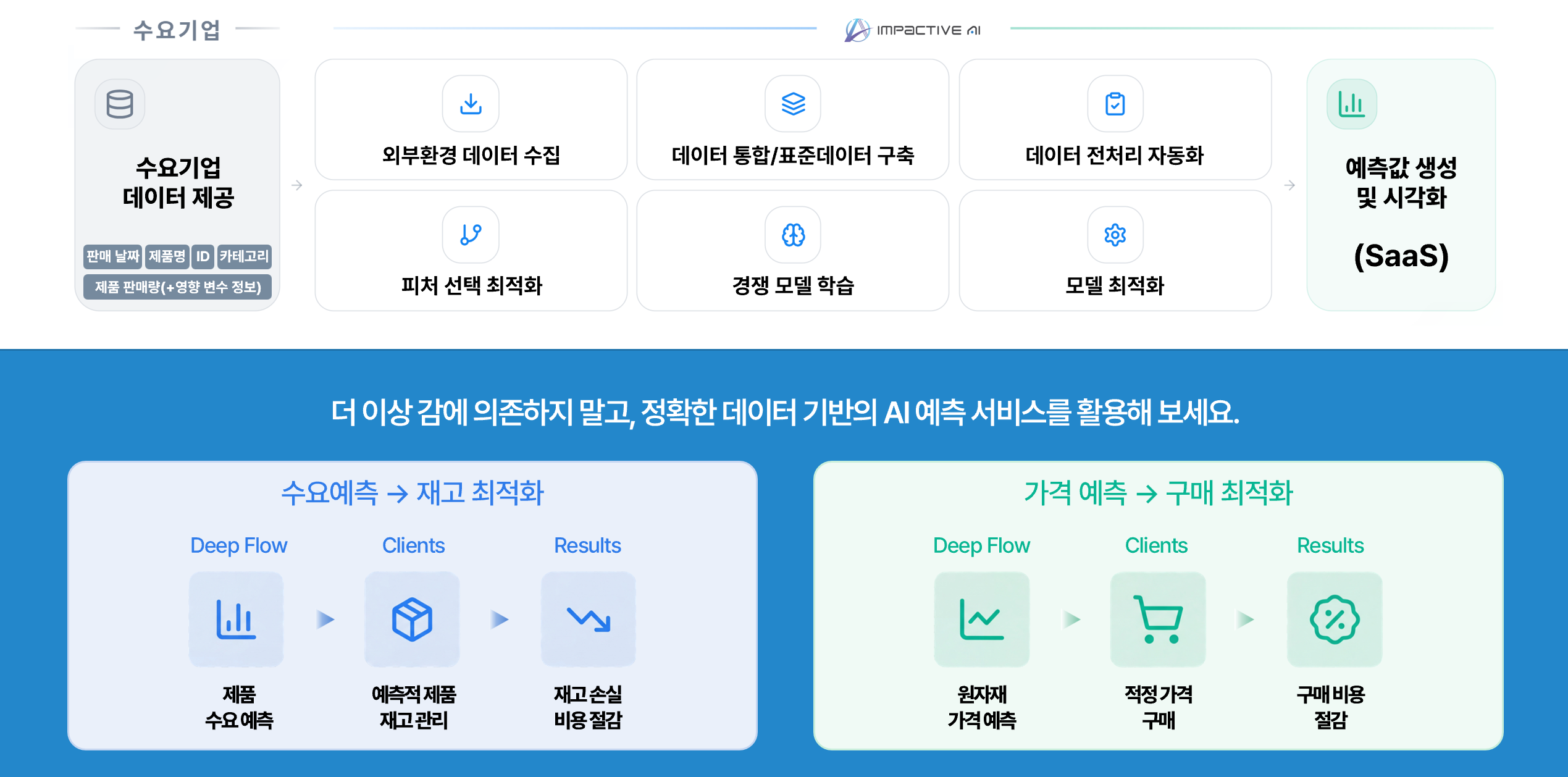 데이터바우처로 수요예측 시스템 도입하기