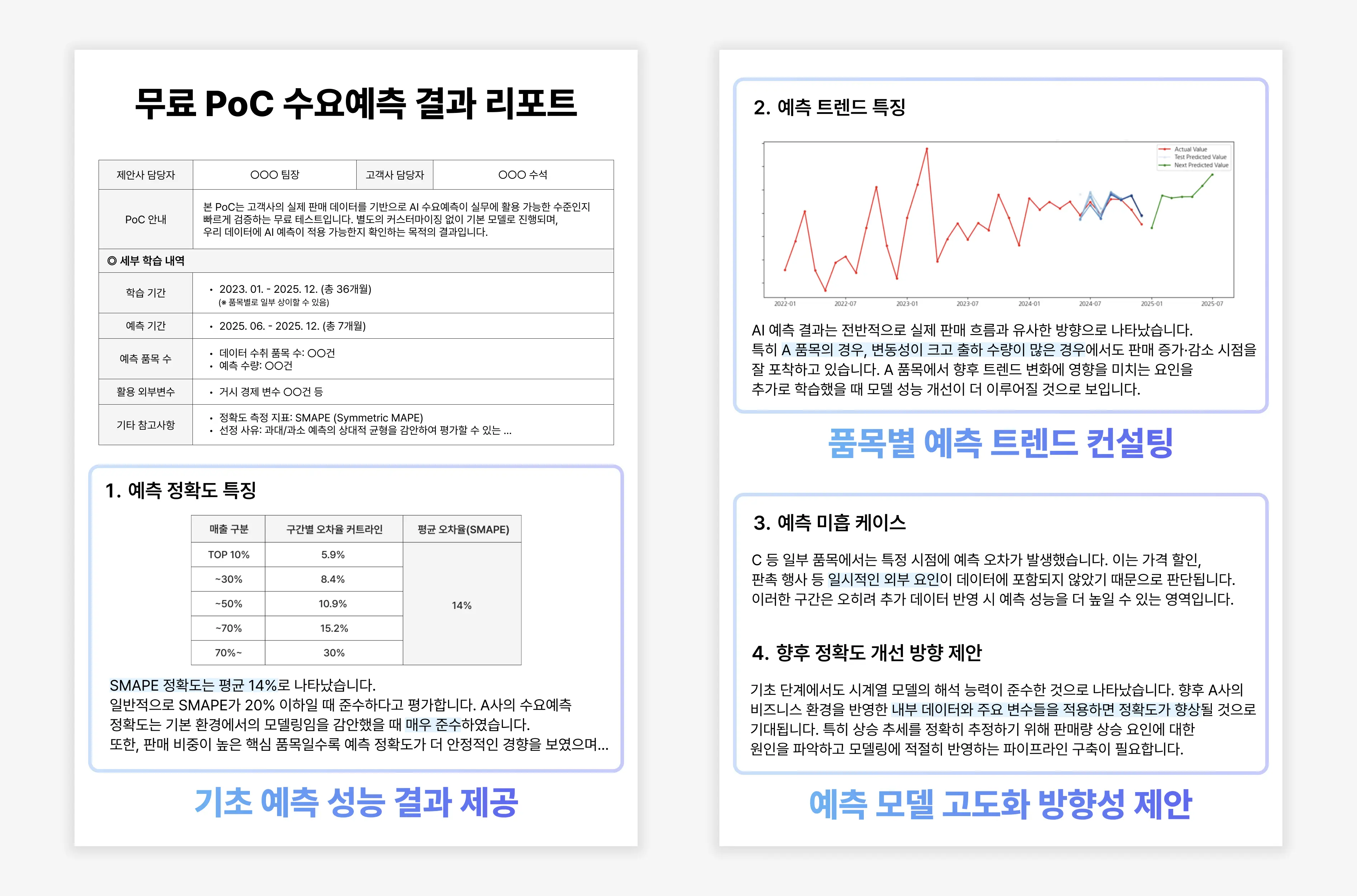무료 PoC 수요예측 결과 리포트의 상세 내용으로, 예측 정확도 특징과 트렌드 분석 및 향후 개선 방향 제안서