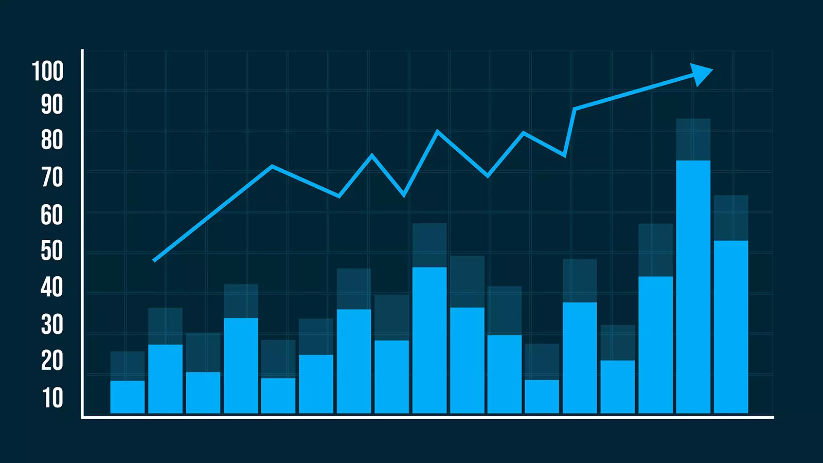 A chart featuring blue bar graphs and an upward-pointing line arrow. Visualization of accurate demand forecasting and growth metrics through data analysis.