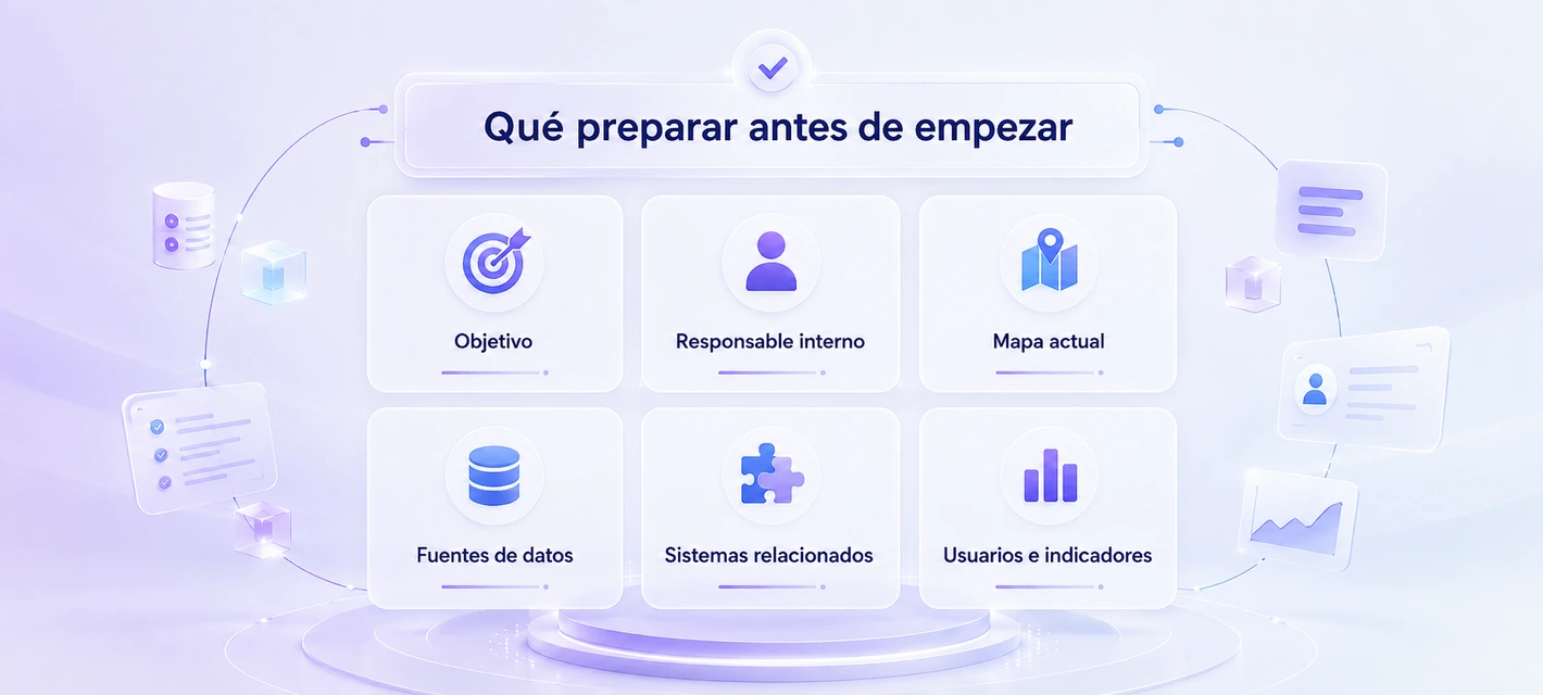 Elementos que una empresa debe preparar antes de iniciar una implementación de CRM.