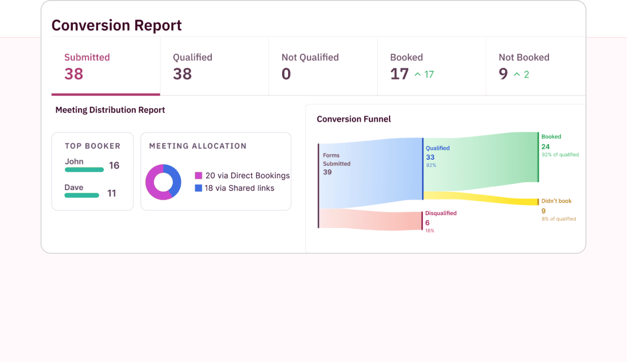 Calibrate meetings automatically