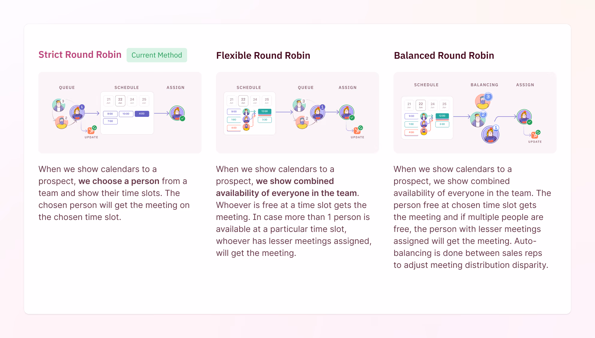 Distribution Settings has all type of round robin