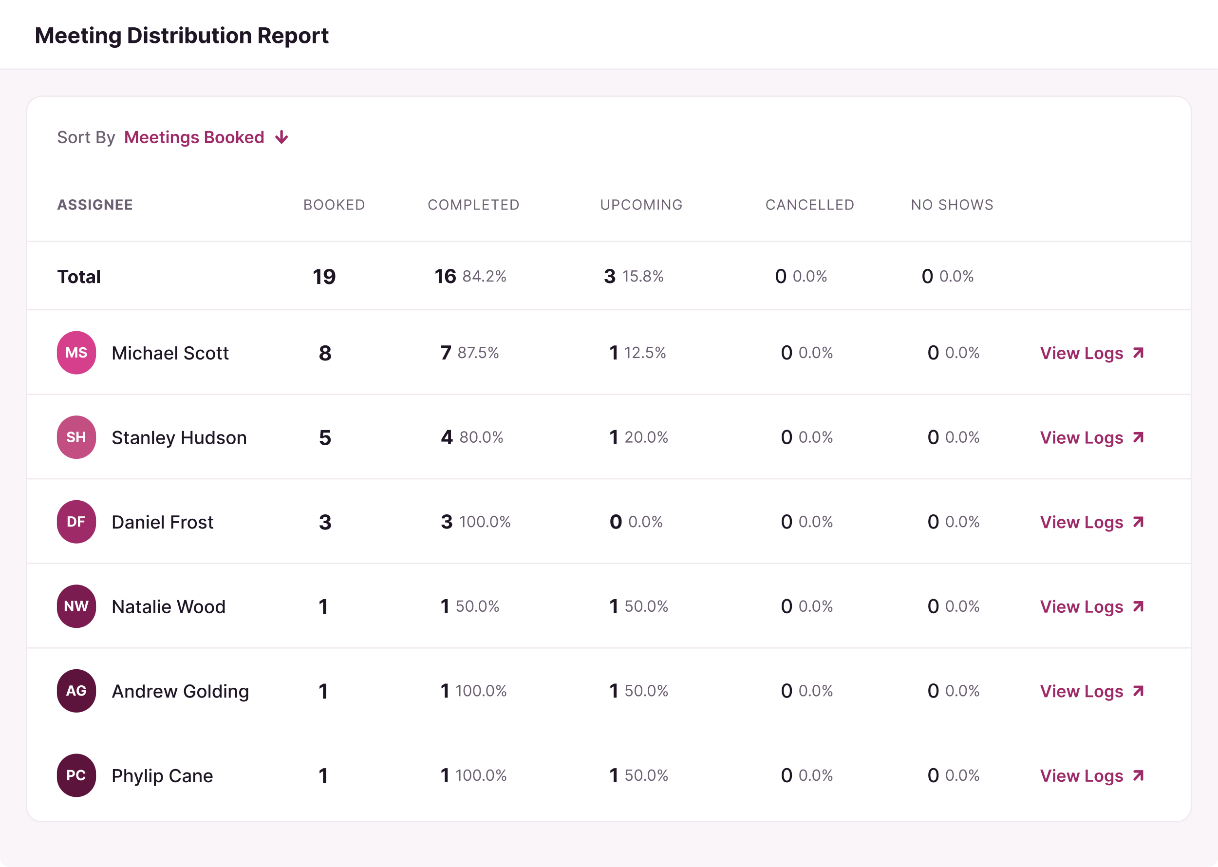 distribution-reporting