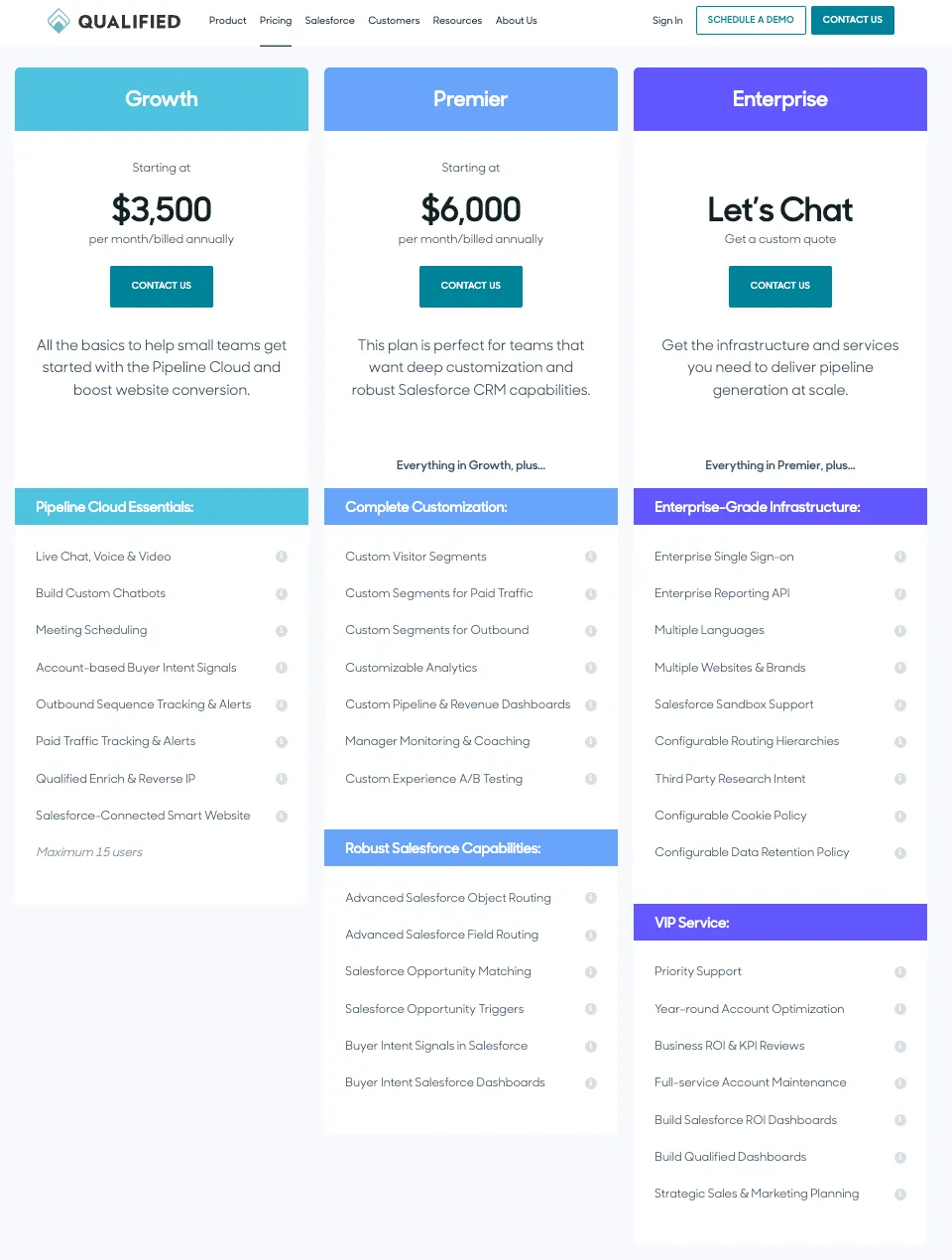 Qualified Pricing Plans | LeanData Alternative