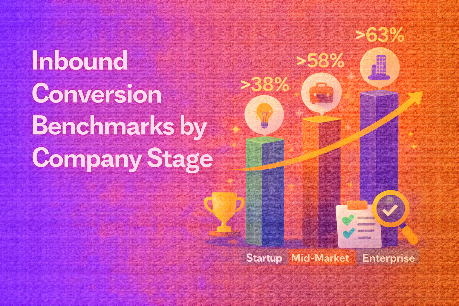 Inbound Conversion Benchmarks by Company Stage
