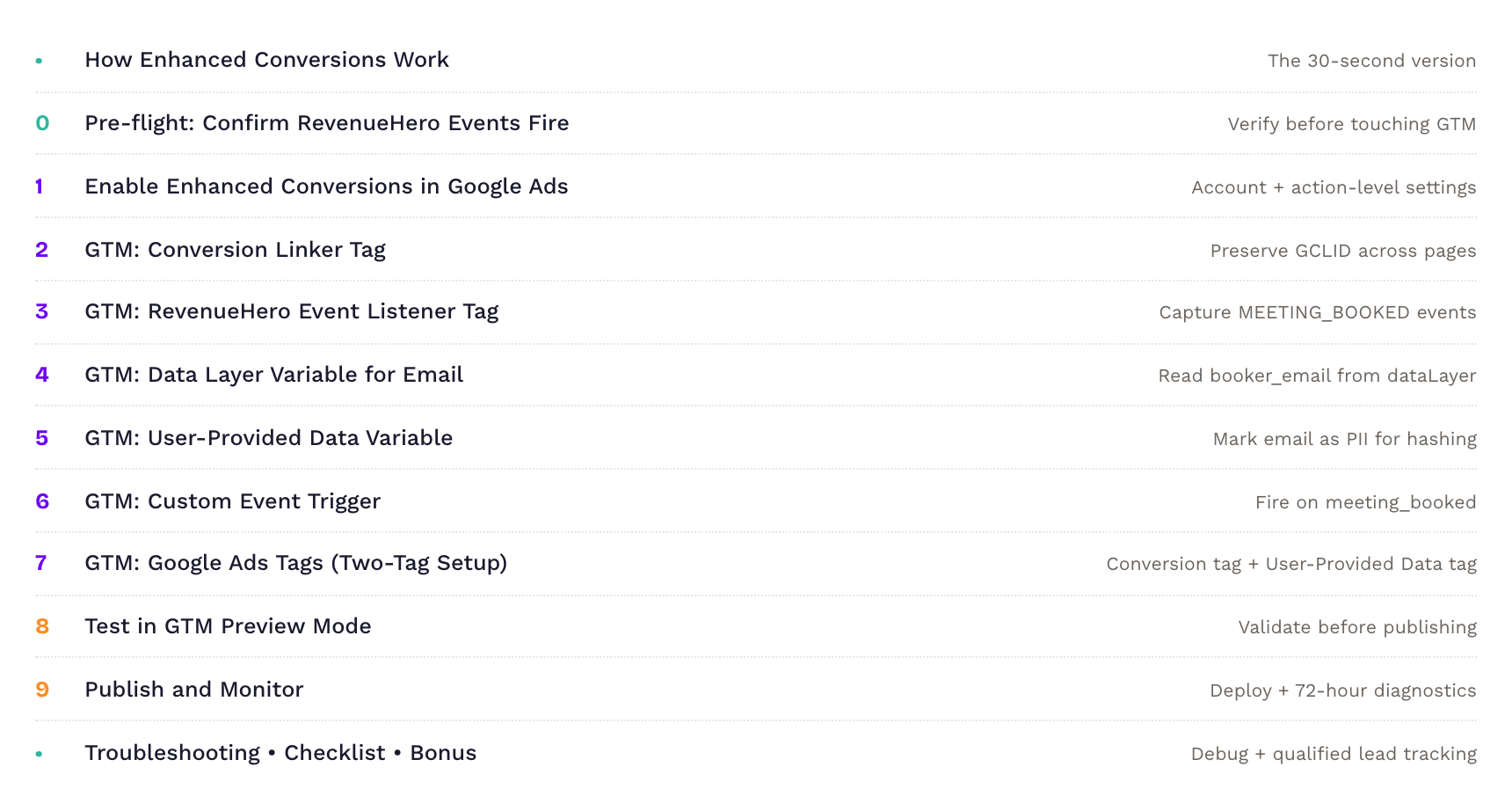Table of contents: Pre-flight, Steps 1-9, Checklist, Troubleshooting, Bonus
